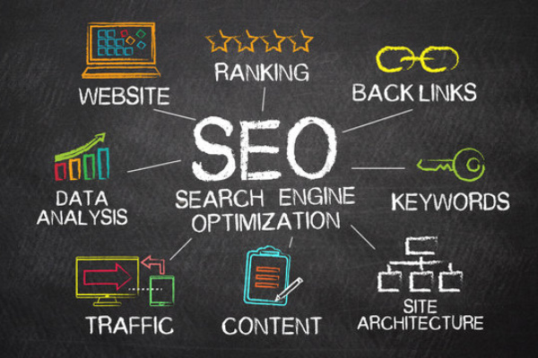 local SEO Green Bay